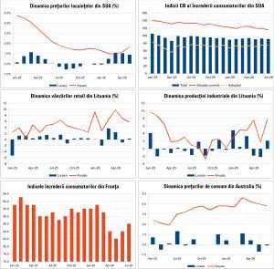 Macro Newsletter 30 Iulie 2026